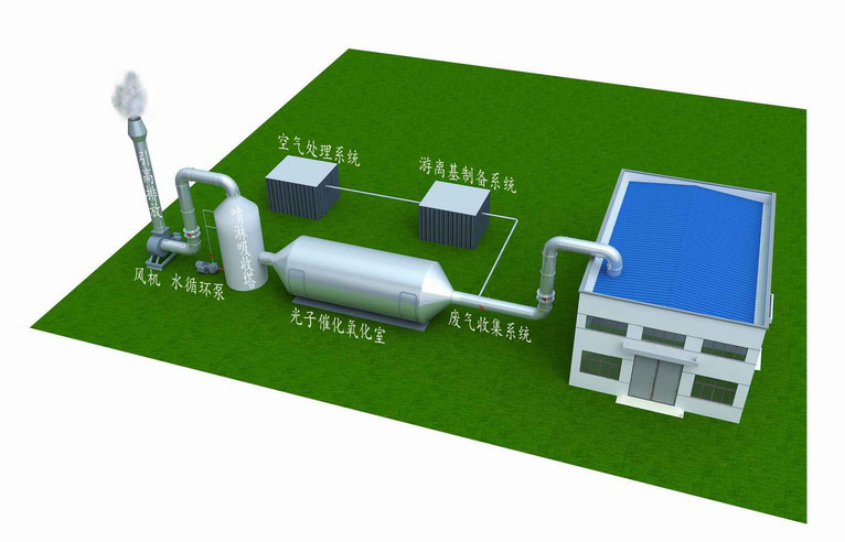游離基光子催化氧化技術(shù) 游離基光子催化氧化技術(shù)